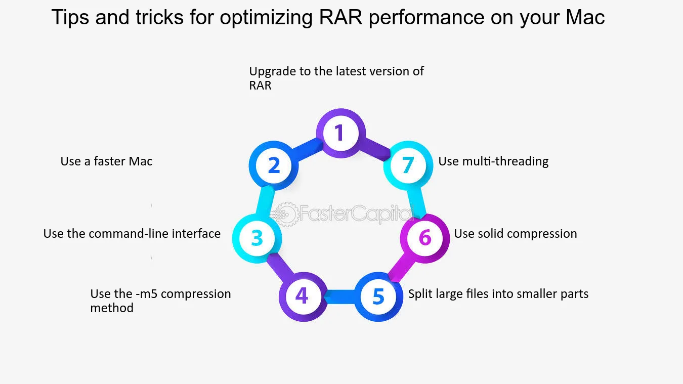 Optimizing Windows 11 Performance: Unleashing The Full Potential